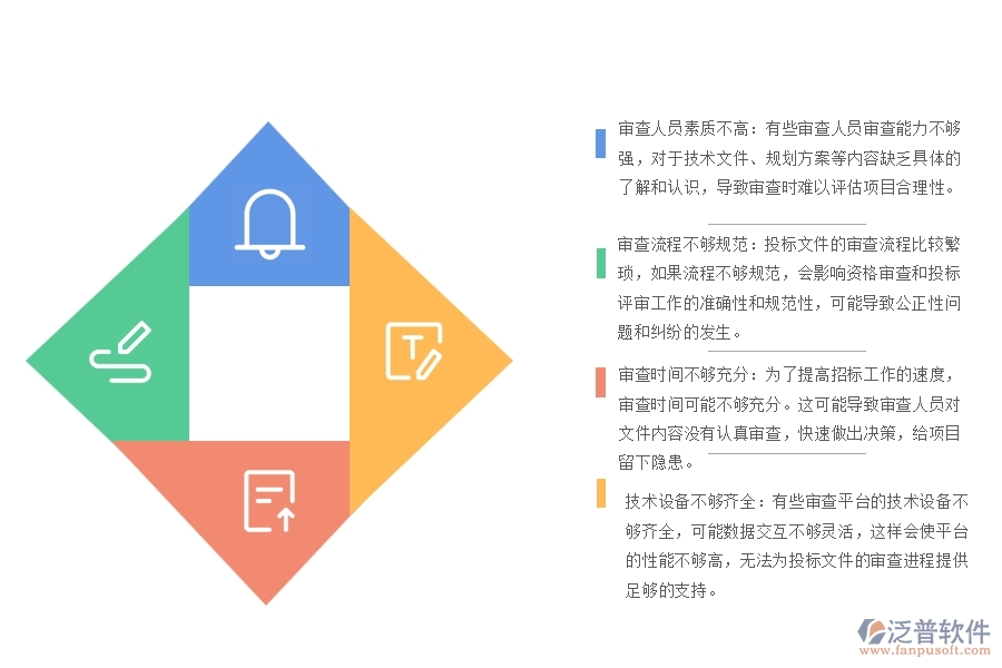 路橋工程投標文件的審查平臺存在哪些問題