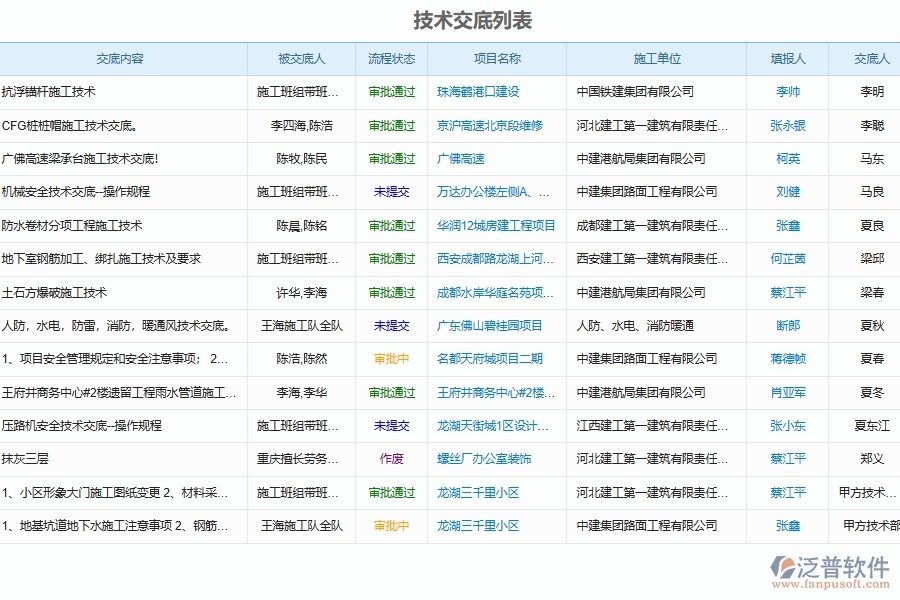 泛普軟件-園林工程企業(yè)管理系統(tǒng)如何有效提升企業(yè)中的技術交底管理