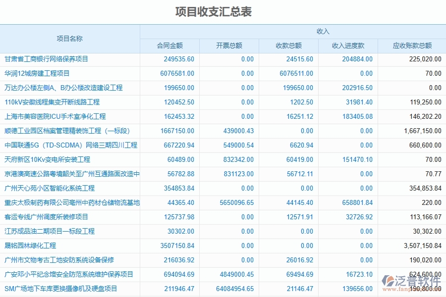 二、泛普軟件-園林工程企業(yè)管理系統(tǒng)的管控點(diǎn)作用