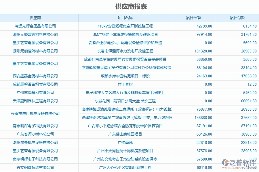 弱電工程企業(yè)上了系統(tǒng)之后，給供應(yīng)商報(bào)表帶來(lái)了哪些好處