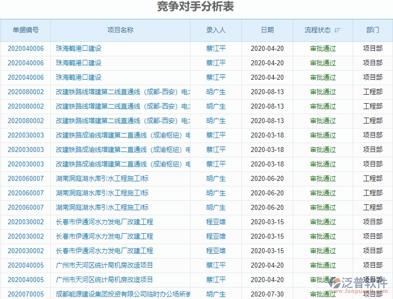 二、泛普軟件-園林工程企業(yè)管理系統(tǒng)的投標(biāo)報(bào)表為企業(yè)帶來的革新