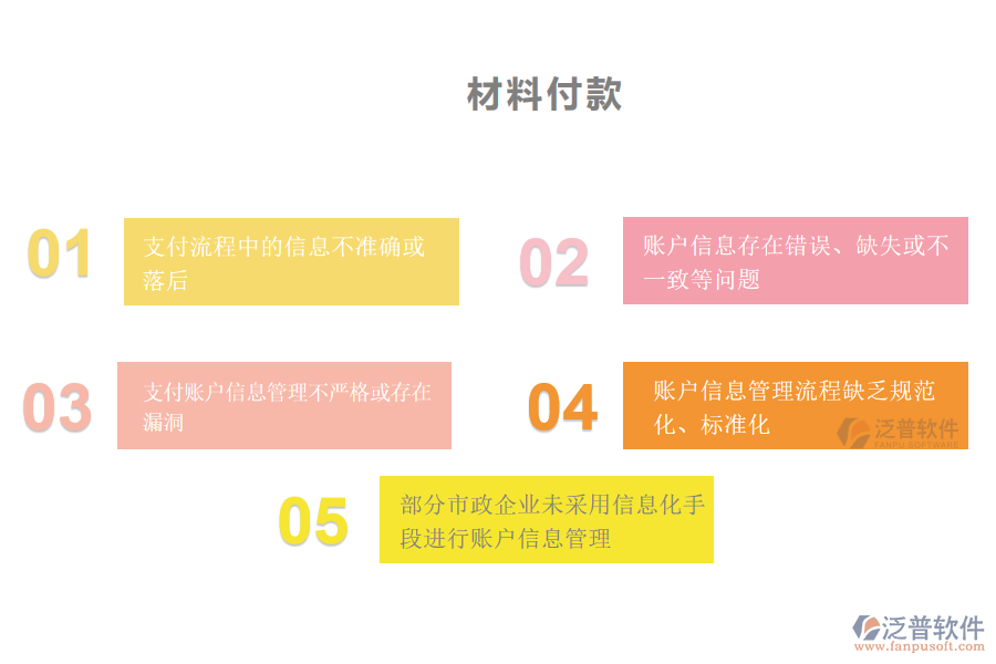 國內(nèi)80%的市政企業(yè)在材料付款賬戶信息管理過程存在的問題