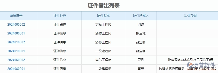 證件借出列表.jpg