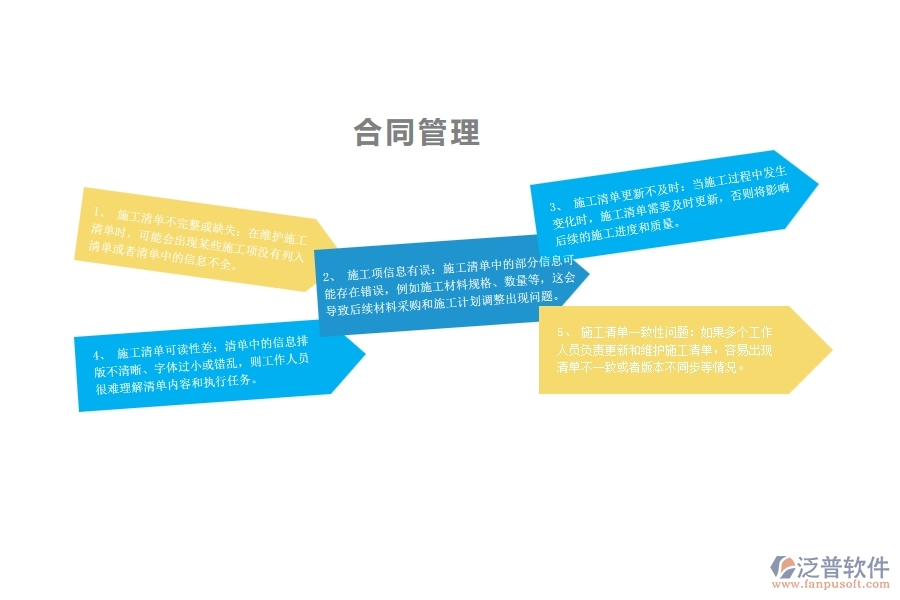 在機(jī)電工程企業(yè)中施工清單維護(hù)列表中常見的問(wèn)題