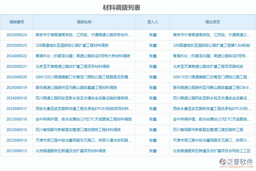 泛普軟件-路橋工程項目管理系統(tǒng)在材料調(diào)撥明細查詢中的方案
