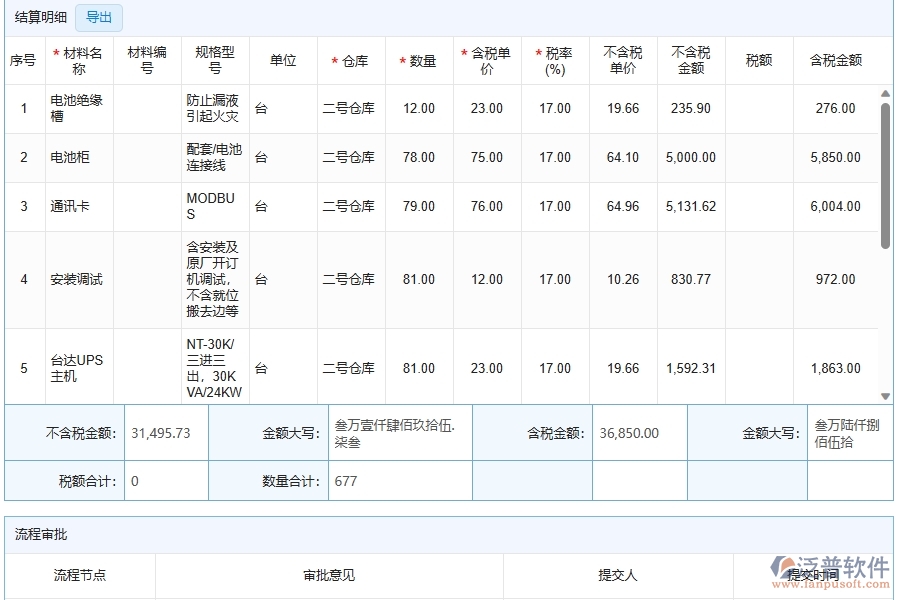 泛普軟件-弱電工程管理系統(tǒng)中項(xiàng)目利潤表管理的注意事項(xiàng)