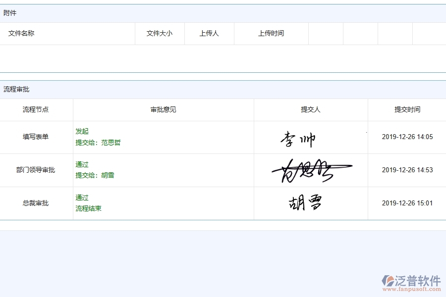 四、泛普軟件-幕墻工程行業(yè)設(shè)備維修管理系統(tǒng)的設(shè)計思路