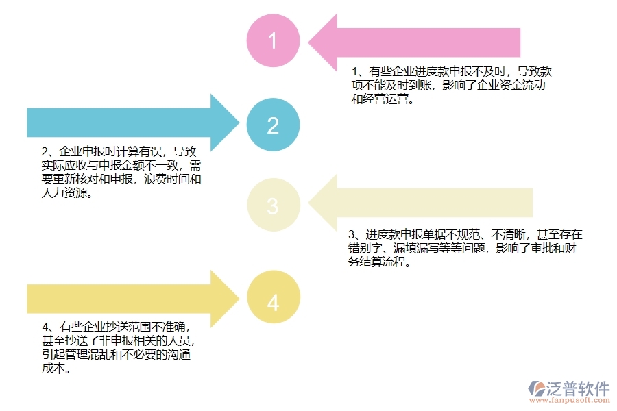 多數(shù)幕墻工程企業(yè)在進(jìn)度款申報列表中存在的問題