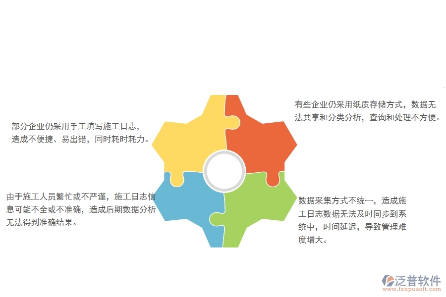一、國(guó)內(nèi)80%的公路企業(yè)在施工日志查詢管理中存在的問題