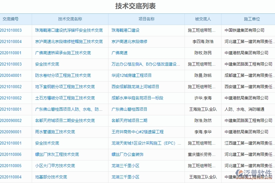 二、泛普軟件-機(jī)電工程管理系統(tǒng)如何解決企業(yè)技術(shù)交底管理的痛點(diǎn)