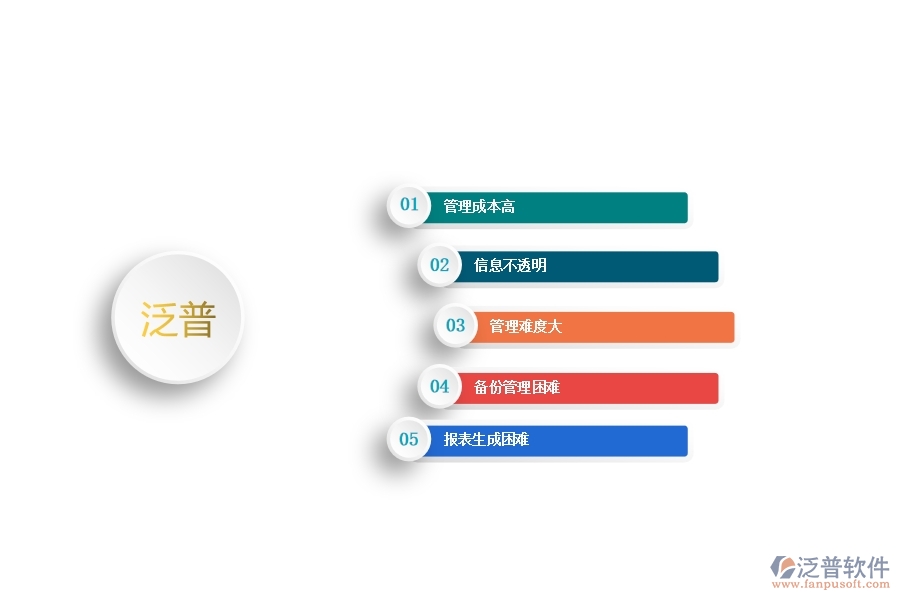 一、中小園林工程企業(yè)管理者在租賃付款管理的苦惱