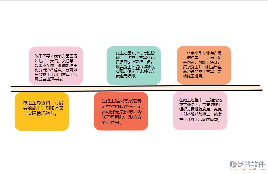 路橋工程企業(yè)在施工組織方案過程中存在的問題有哪些