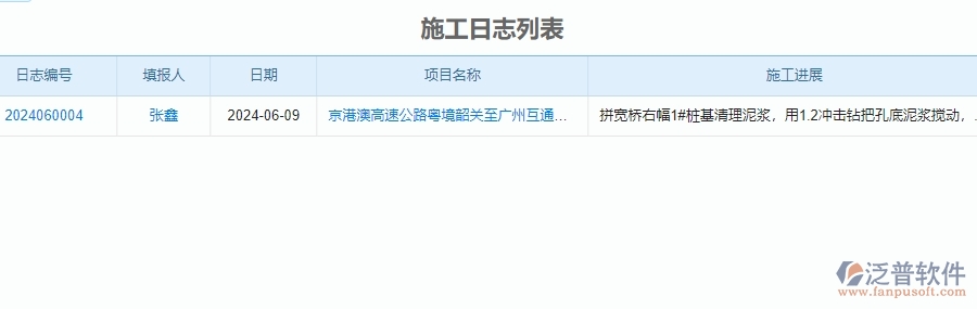 二、公路工程企業(yè)使用泛普軟件-施工日志列表管理系統(tǒng)的好處