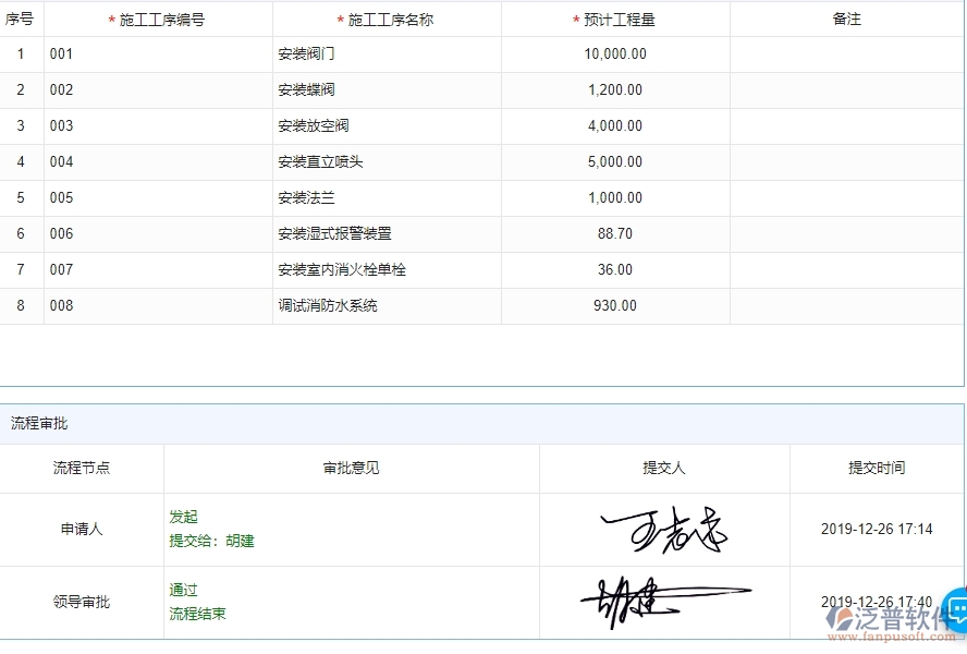 三、泛普軟件-路橋工程管理系統(tǒng)如何解決企業(yè)施工清單維護(hù)列表管理問題