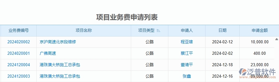 二、泛普軟件-公路工程企業(yè)管理系統(tǒng)中項(xiàng)目業(yè)務(wù)費(fèi)申請(qǐng)的管控點(diǎn)及作用