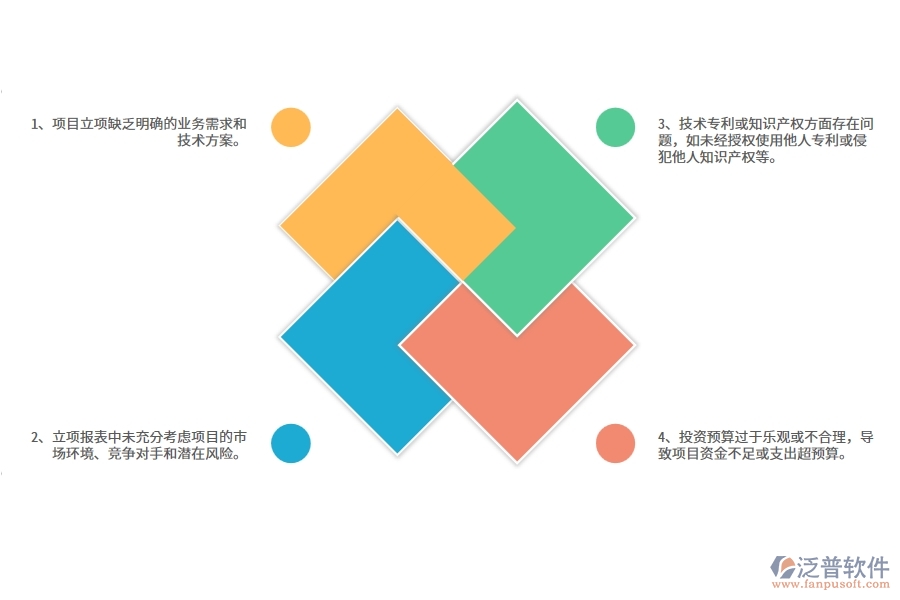 弱電工程企業(yè)在立項報表中存在的問題有哪些