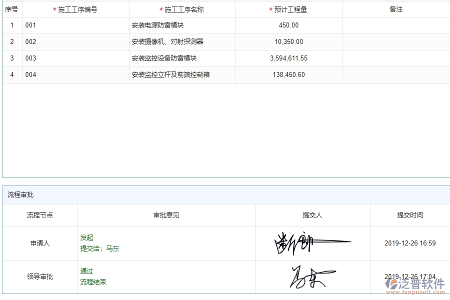 二、泛普軟件-弱電工程企業(yè)施工清單維護管理系統(tǒng)的管控點