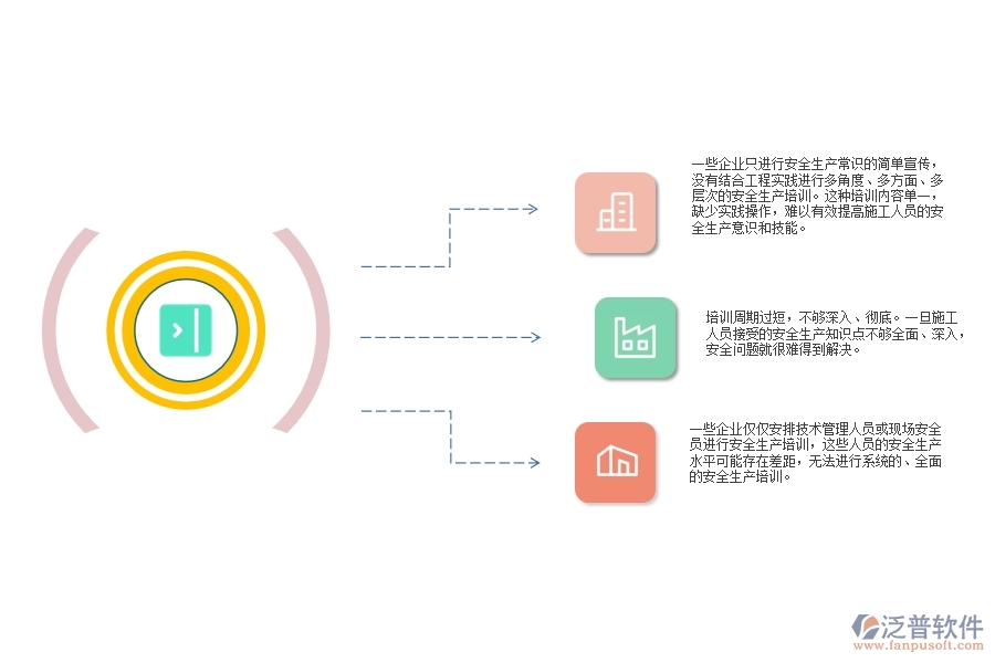 園林綠化工程施工工程安全生產教育培訓管理中存在的漏洞