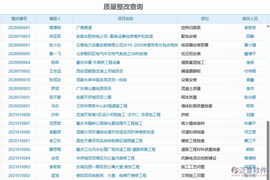 三、泛普軟件-機電工程企業(yè)質量報表的框架設計思路