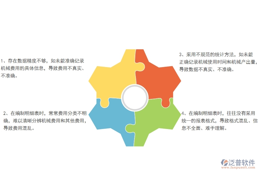 多數(shù)公路工程企業(yè)在項(xiàng)目機(jī)械費(fèi)明細(xì)表中存在的問題