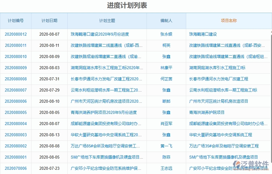 二、泛普軟件-弱電工程項(xiàng)目管理系統(tǒng)在產(chǎn)值進(jìn)度計(jì)劃中的方案