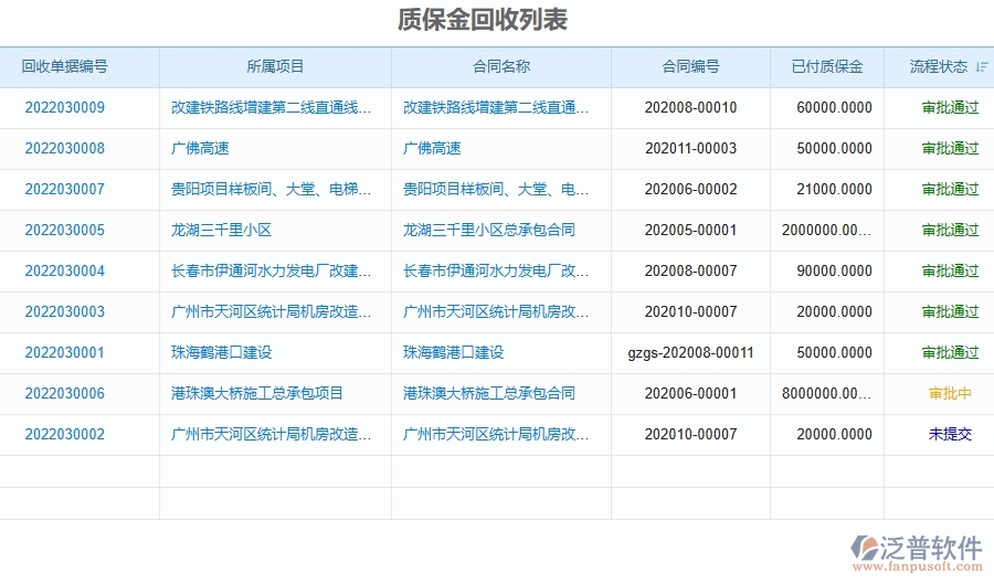 三、泛普軟件-弱電工程管理系統(tǒng)如何解決企業(yè)核心問題