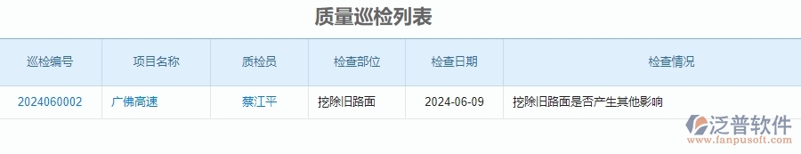 三、泛普軟件-公路工程管理系統(tǒng)在質(zhì)量巡檢查詢中的應(yīng)用場景