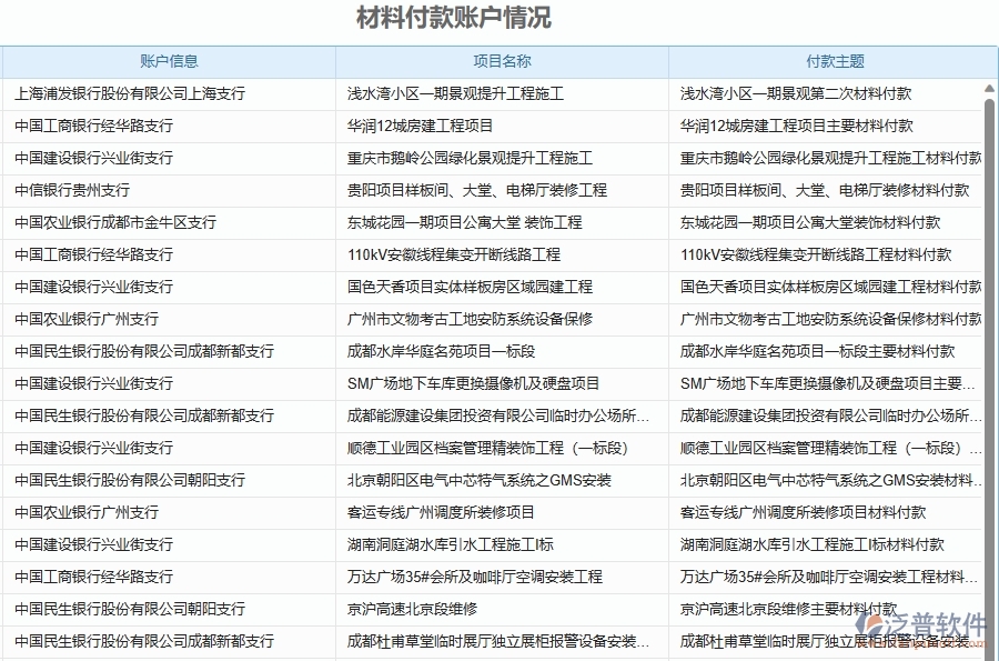 三、泛普軟件-弱電工程企業(yè)管理系統(tǒng)中付款報表主要功能有哪些