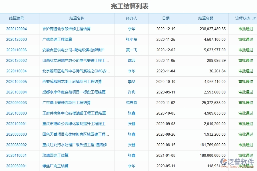 四、使用泛普軟件-弱電工程完工結(jié)算管理系統(tǒng)的好處