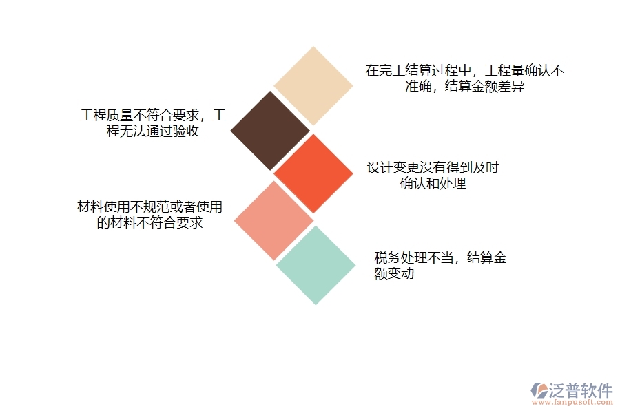 在市政工程行業(yè)完工結(jié)算過(guò)程中可能存在的問(wèn)題有哪些