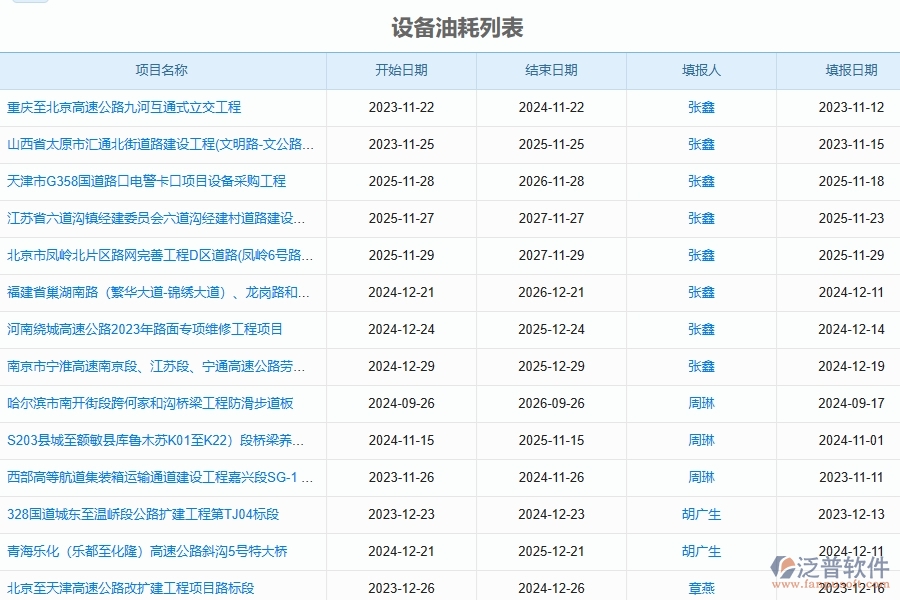 四、使用泛普軟件-幕墻工程設(shè)備油耗管理系統(tǒng)的注意事項(xiàng)