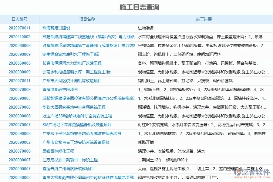 泛普軟件-幕墻工程企業(yè)管理系統(tǒng)如何有效提升企業(yè)中的施工過程報表