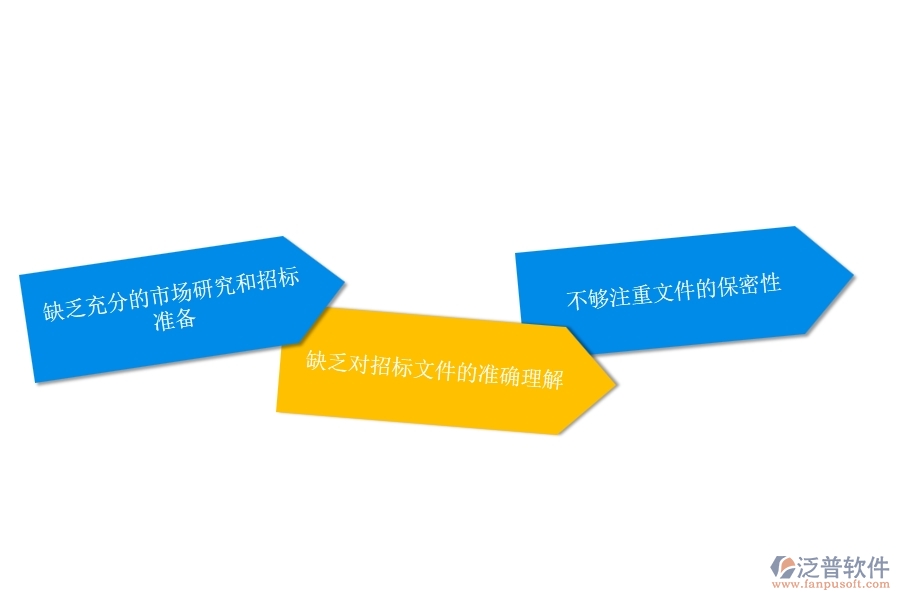 園林工程企業(yè)招標(biāo)文件購買申請(qǐng)的不足之處
