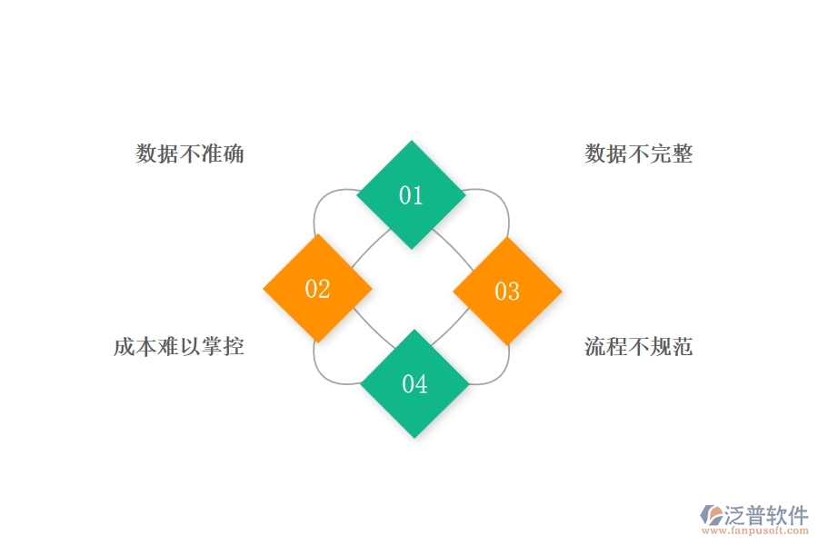 機電工程企業(yè)在材料出庫列表方面遇到的困境