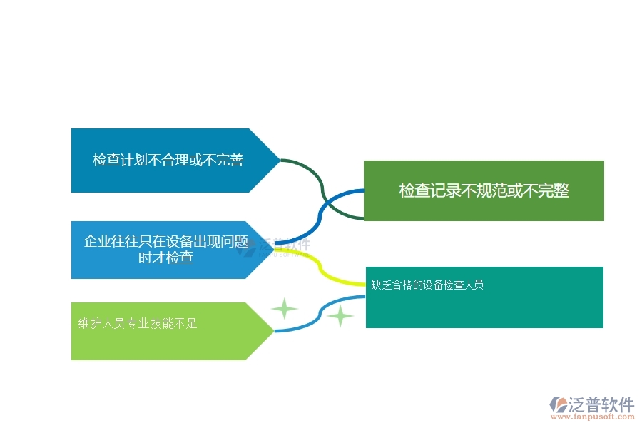 一、在幕墻工程企業(yè)設備檢查管理存在的缺陷有哪些