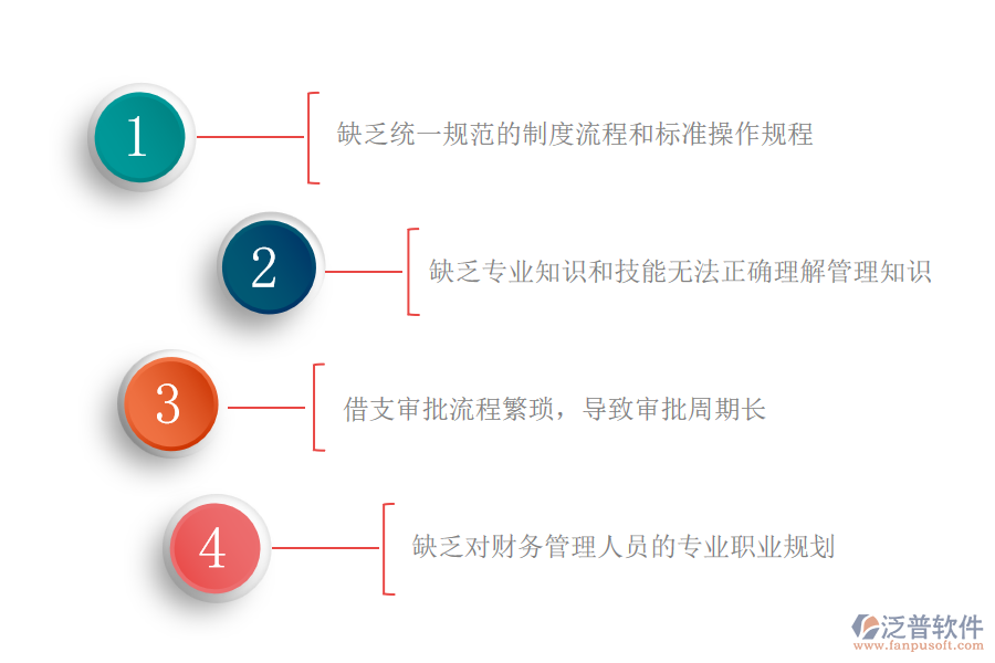 　一、國內(nèi)80%園林工程施工企業(yè)在借支管理過程中普遍存在的問題