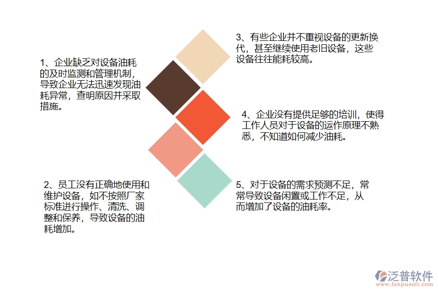 多數(shù)機電工程企業(yè)在設(shè)備油耗中存在的漏洞