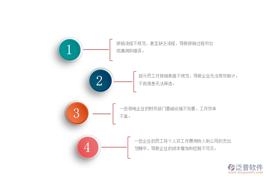 一、國內(nèi)80%的弱電企業(yè)在下屬費用報銷管理中普遍存在的問題