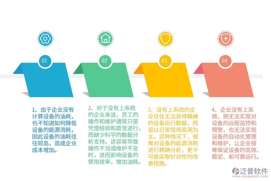 弱電工程公司沒有上系統(tǒng)時在設(shè)備油耗方面遇到的問題有哪些