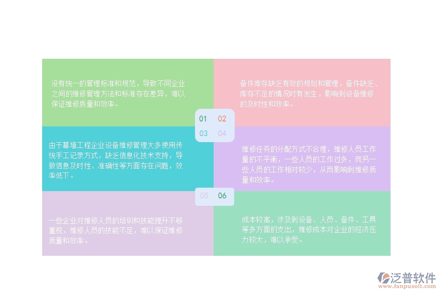 一、幕墻工程企業(yè)設(shè)備維修管理的不足之處