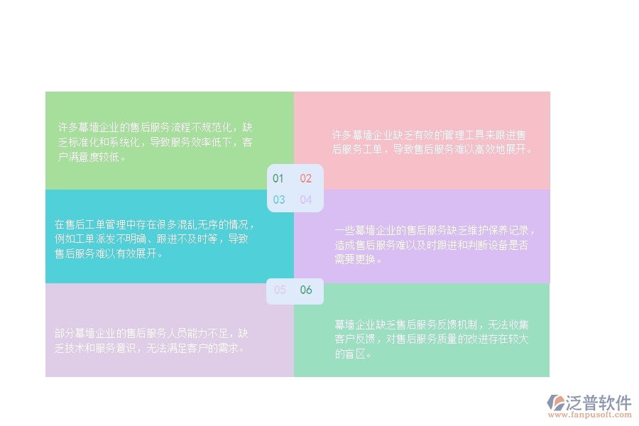 　一、國內(nèi)80%的幕墻企業(yè)在售后工單管理中普遍存在的問題