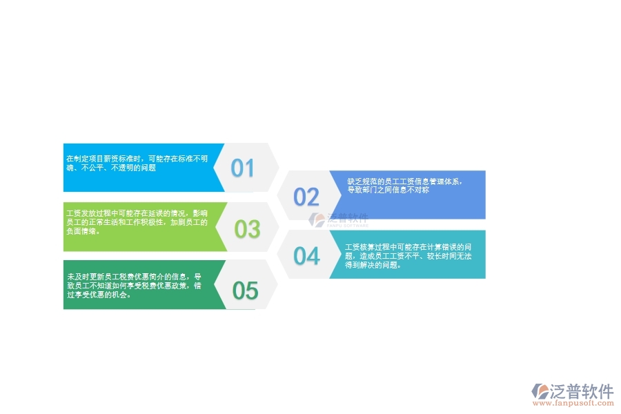 一、公路工程企業(yè)在項(xiàng)目工資列表管理中存在的問題
