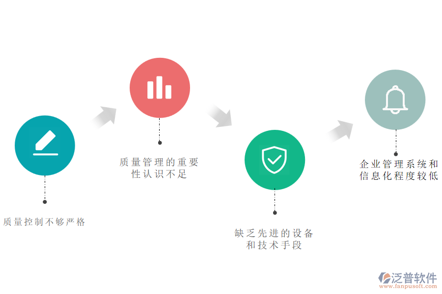 在市政工程企業(yè)管理中質量管理方面存在的問題