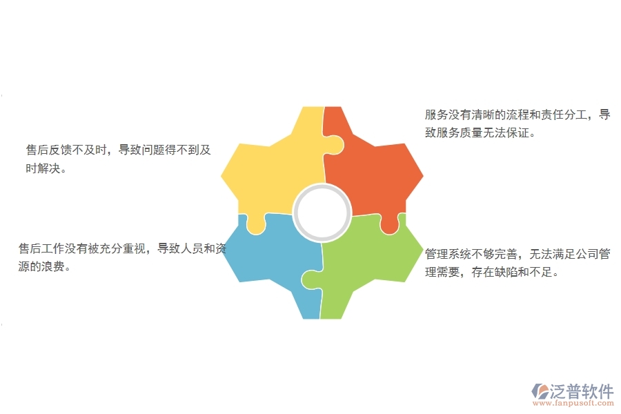 一、國內(nèi)80%的幕墻企業(yè)在售后處理單管理中存在的問題