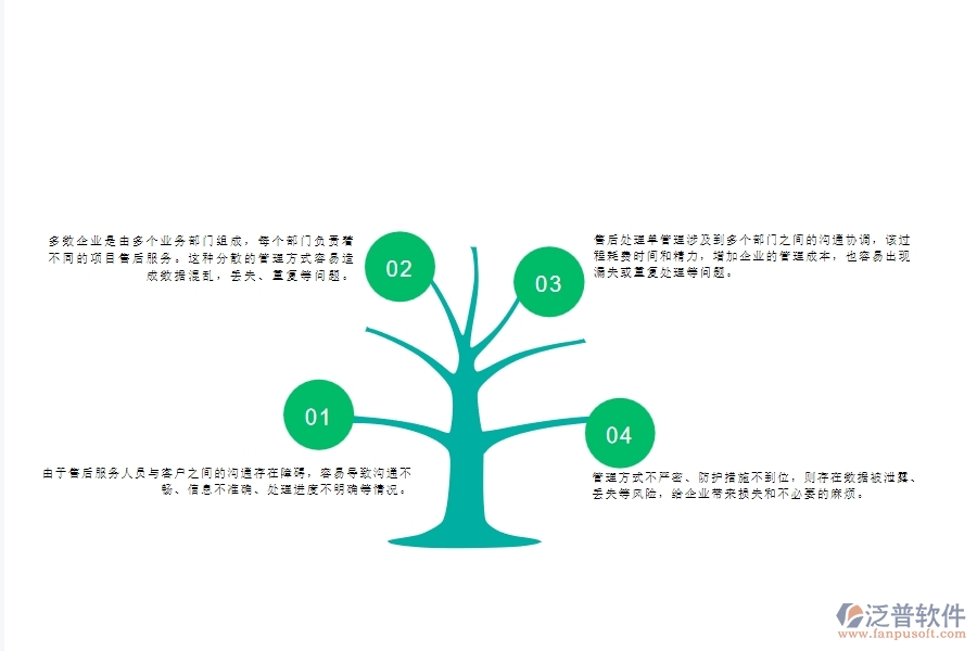 一、多數(shù)幕墻企業(yè)在售后處理單列表管理中存在的問題