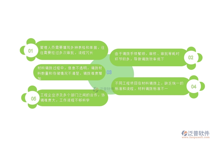 一、國內(nèi)80%的公路工程行業(yè)在材料調(diào)撥中普遍存在的問題