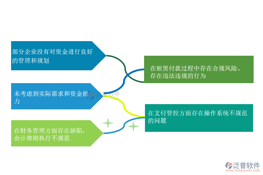 在市政工程企業(yè)租賃付款管理常見的問題