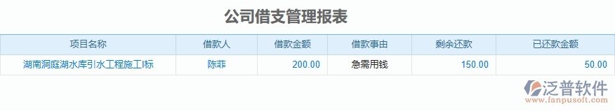 泛普軟件-機電工程公司借支管理報表能為企業(yè)帶來什么價值
