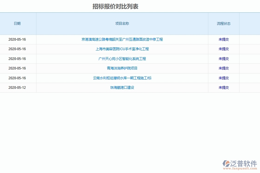 泛普軟件-弱電工程企業(yè)管理系統(tǒng)如何有效提高招標管理中的招投標報價管理