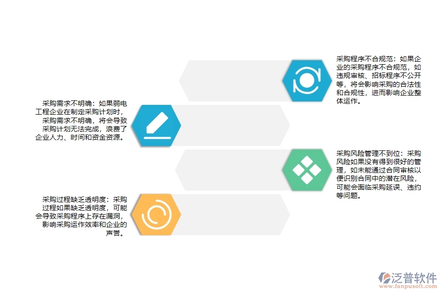 弱電工程企業(yè)大型物品招標(biāo)采購(gòu)計(jì)劃管理過程中會(huì)出現(xiàn)哪些問題